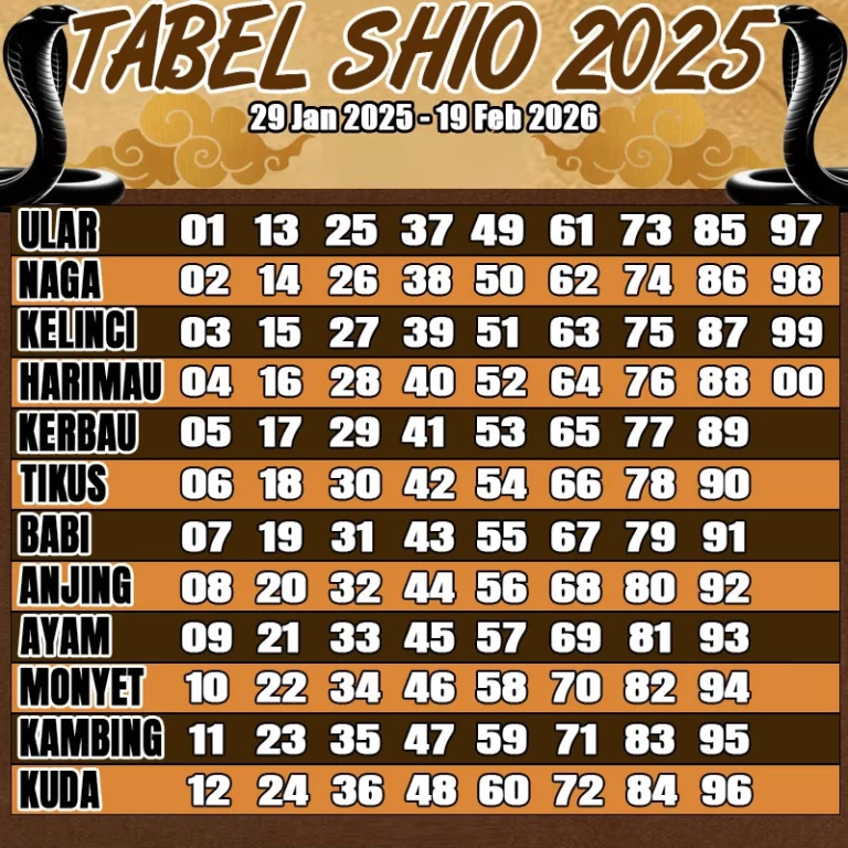 tabel shio 2025